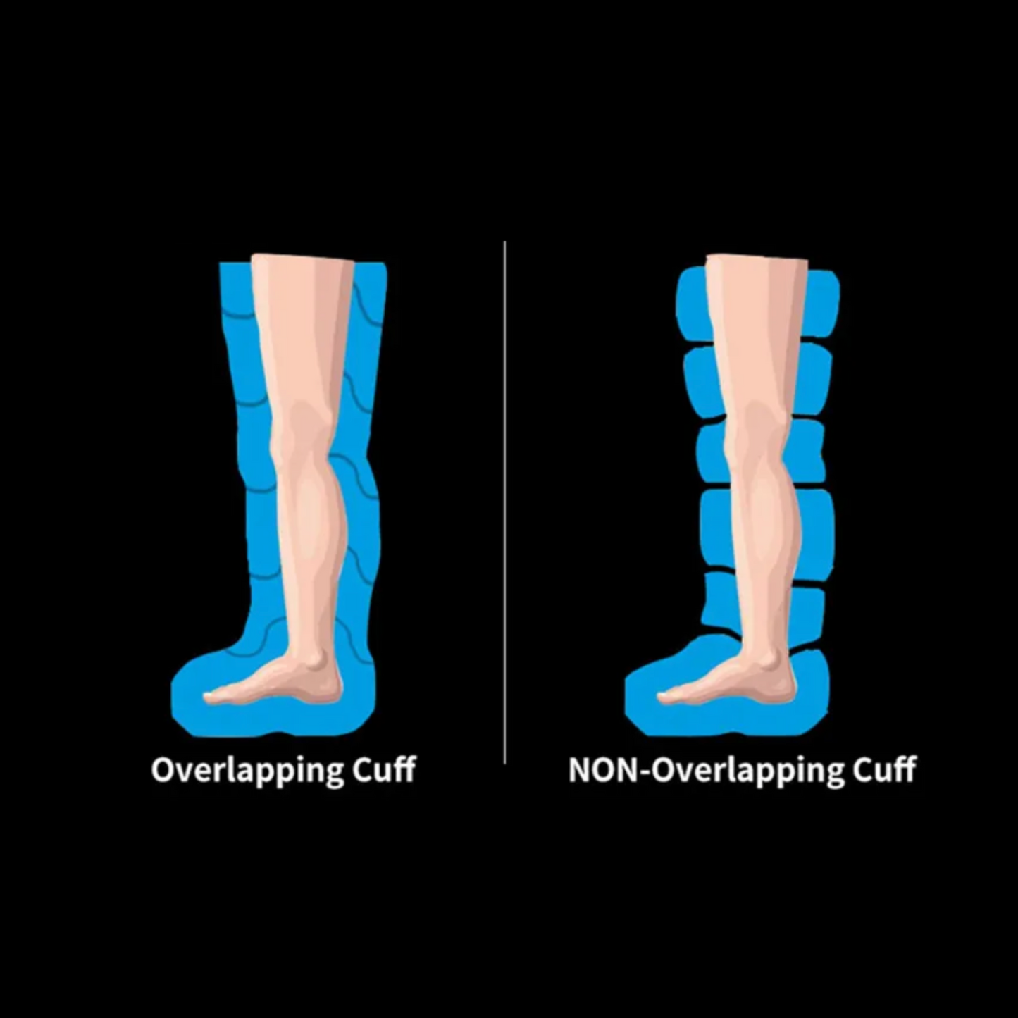 REDi Recovery R1 | 8 Chamber Compression Boots